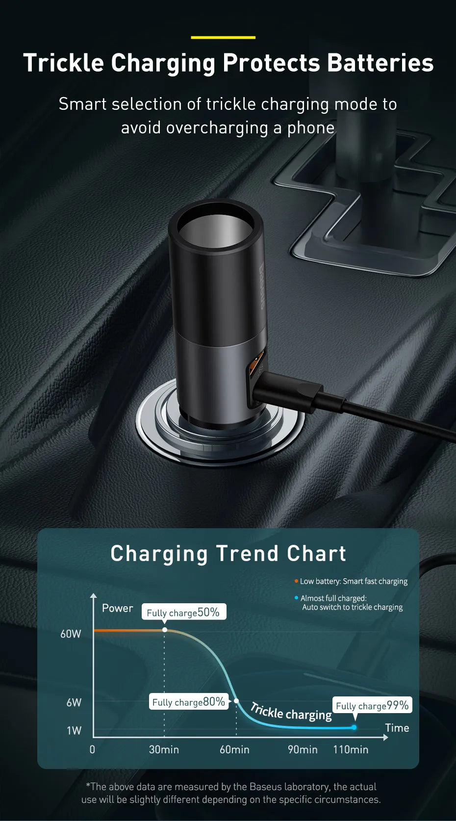 Baseus 120W Car Charger | QC4.0 + PD 3.0 Fast Charging | Dual USB Type-C Adapter