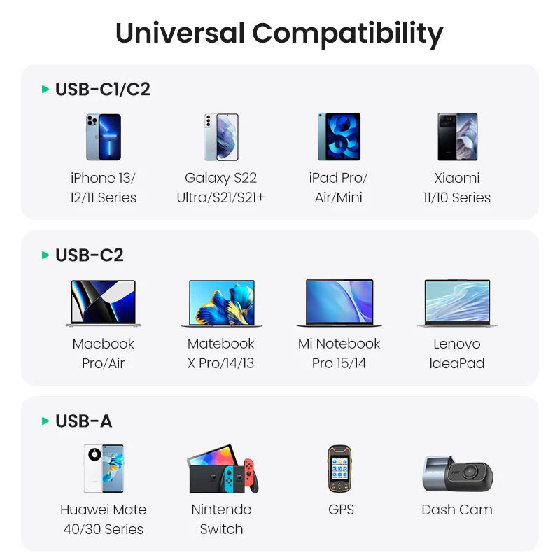 UGREEN 130W USB-C Car Charger – Fast Charging Adapter QC4.0 + PD3.0 for Phones, Laptops & Tablets