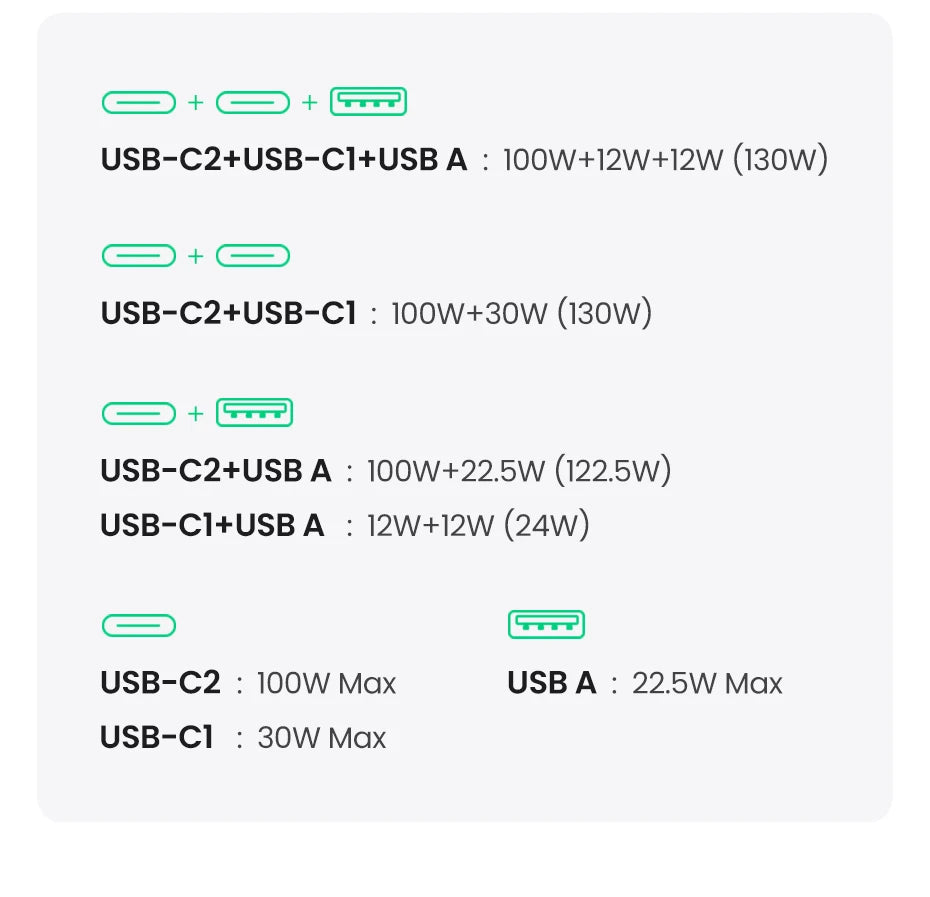UGREEN 130W USB-C Car Charger – Fast Charging Adapter QC4.0 + PD3.0 for Phones, Laptops & Tablets