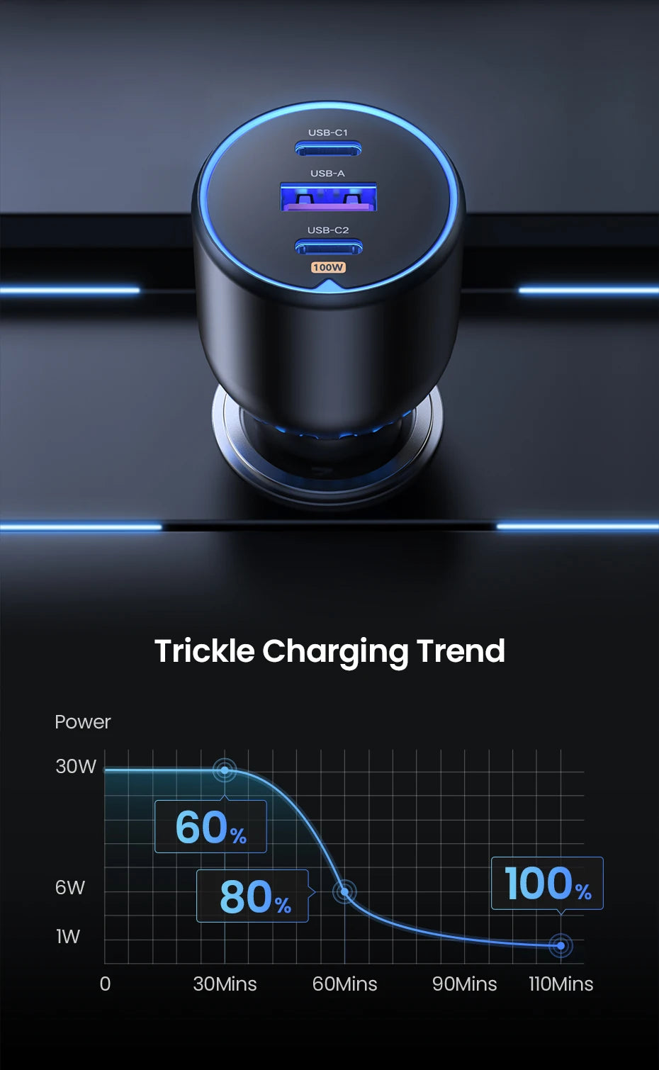 UGREEN 130W USB-C Car Charger – Fast Charging Adapter QC4.0 + PD3.0 for Phones, Laptops & Tablets