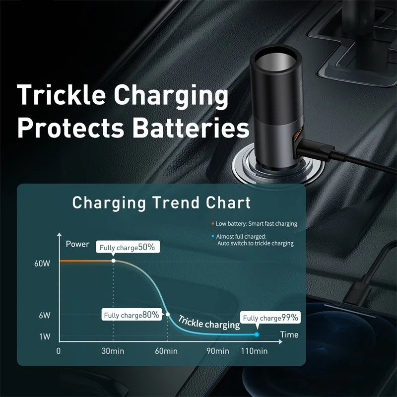 Baseus 120W Car Charger | QC4.0 + PD 3.0 Fast Charging | Dual USB Type-C Adapter